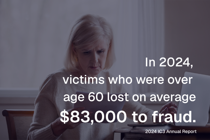 Image showing that individuals over 60 lost on average $83,000 to fraud in 2024.